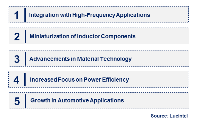 Emerging Trends in the Mutual Inductor Market